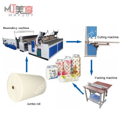 1880 semi-automatic toilet paper making machine production line in Africa